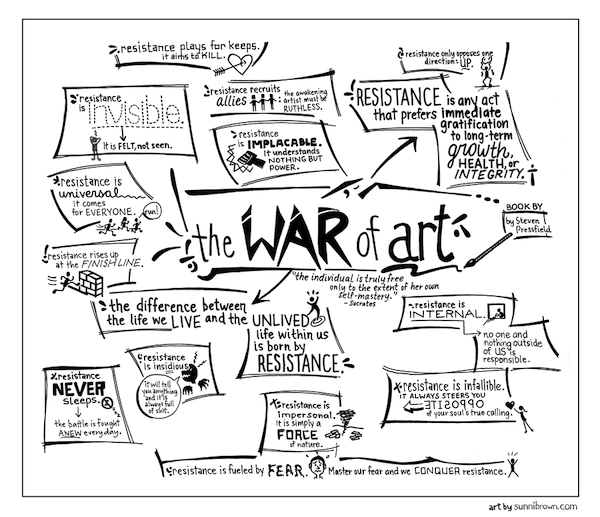 The War of Art by Steven Pressfield - One Business Book per Day - Podcast.co